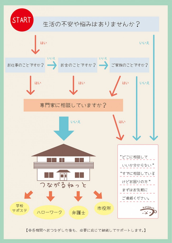 つながるねっと2