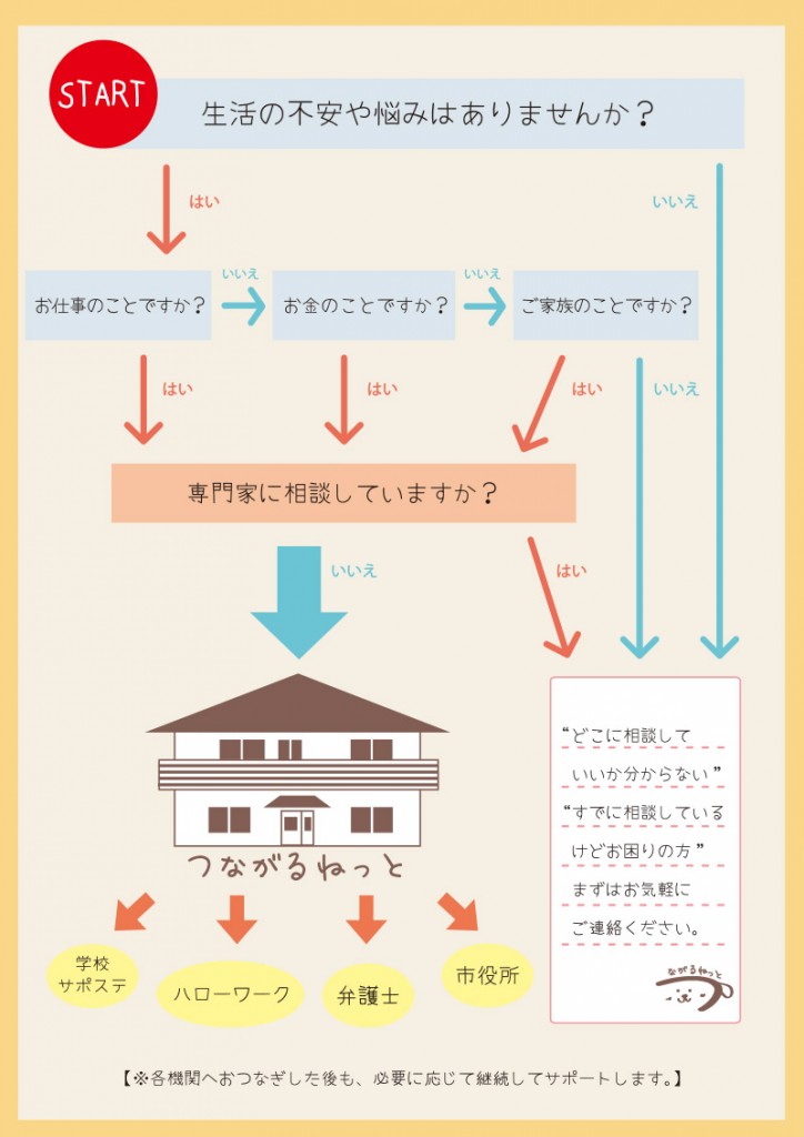 つながるねっと1